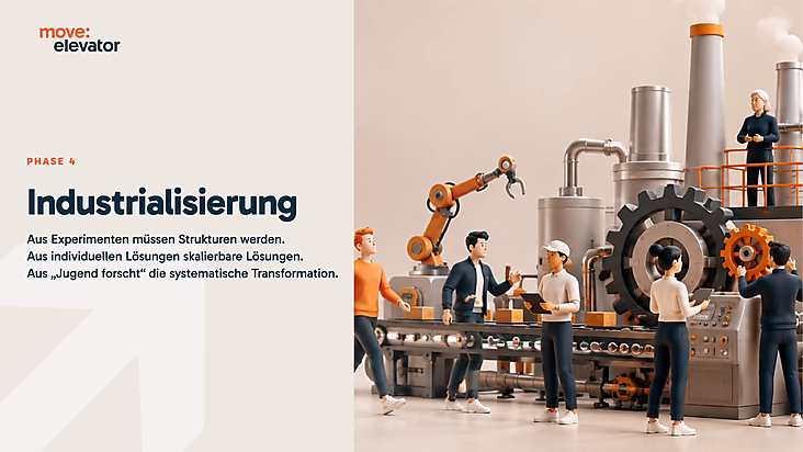 Modell einer Industrieanlage mit Figuren, die an der Optimierung von Prozessen arbeiten. Text: "Phase 4: Industrialisierung".